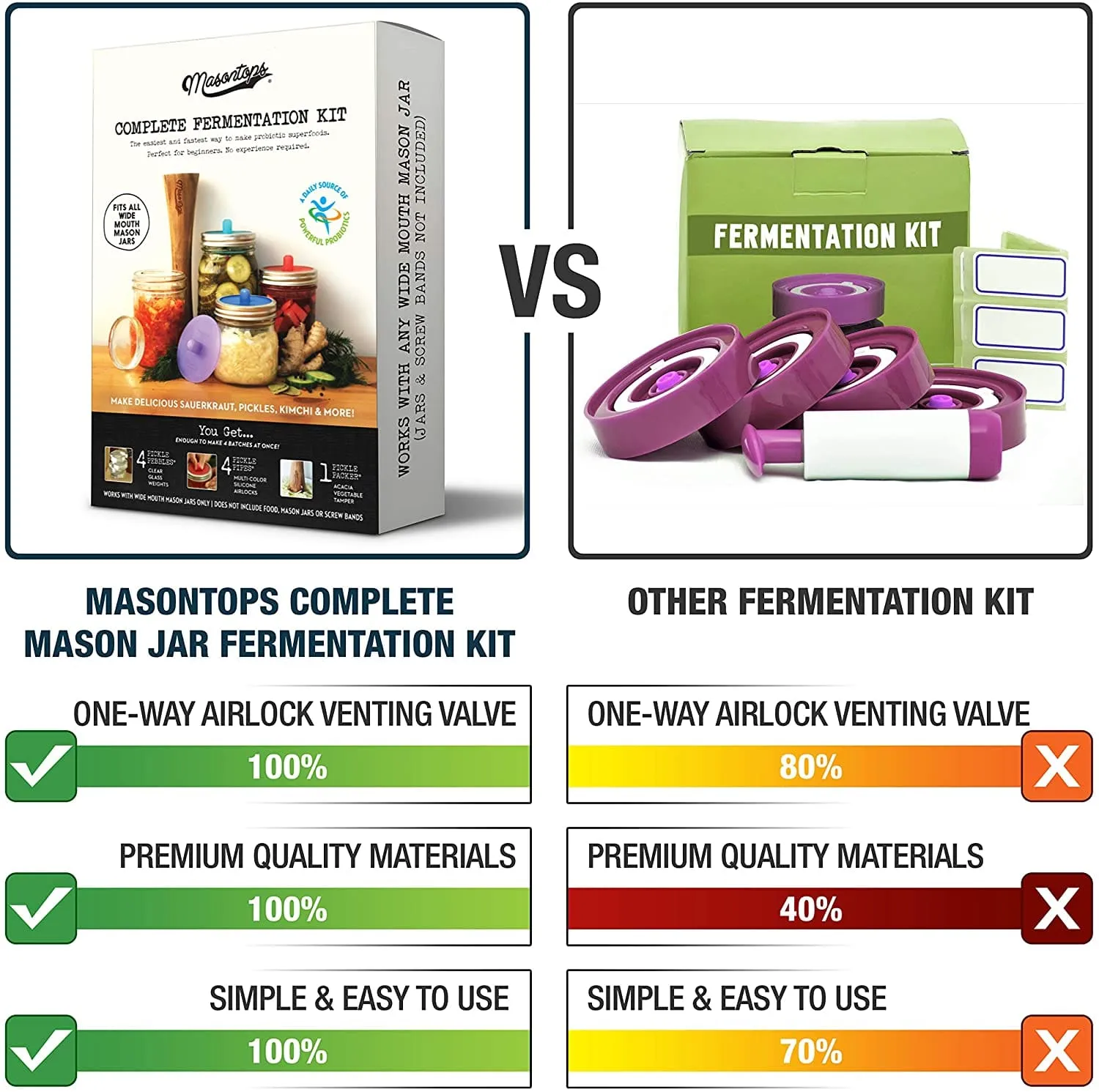 Complete Wide Mouth Fermentation Kit by Masontops