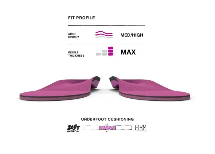 Superfeet Women's Berry Insoles